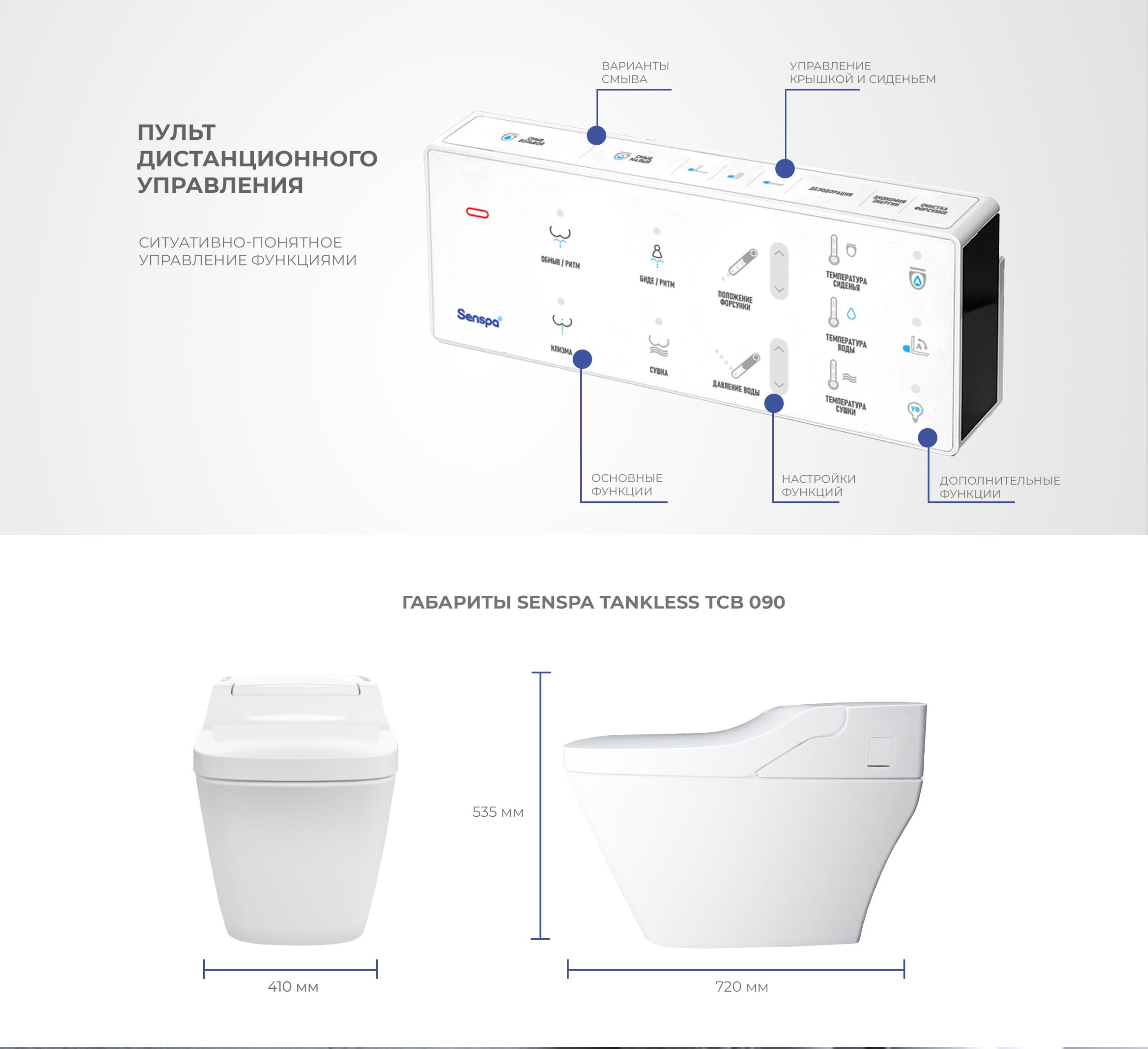 Senspa Tankless TCB 090 White