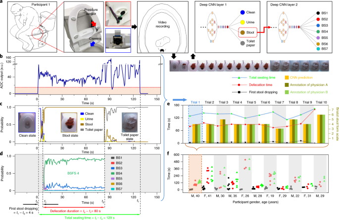 унитазы с анализами